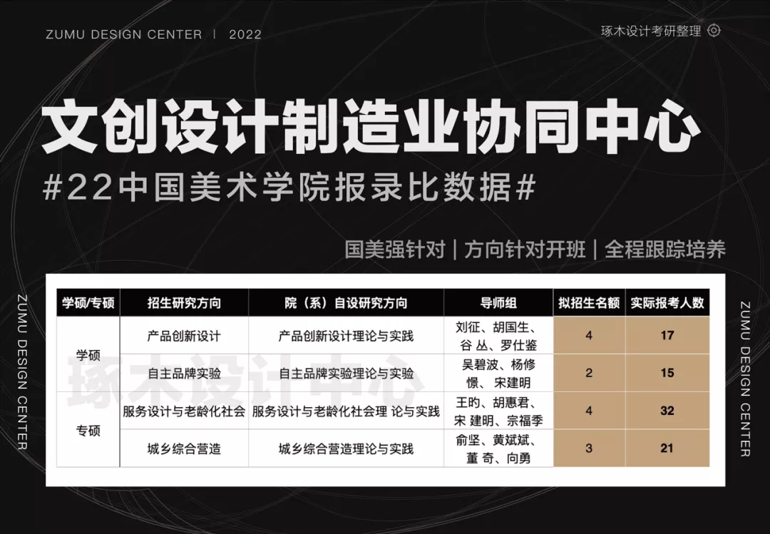 国美考研·中国美术学院考研报录比招生信息