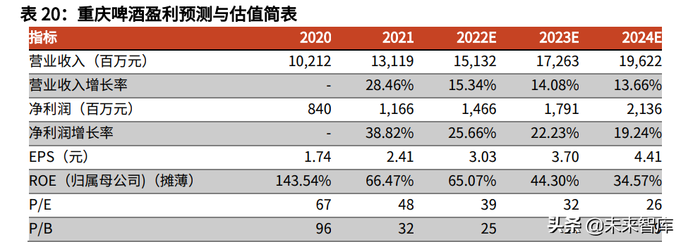 食品饮料行业中期策略：把握高确定性，关注疫情缓解下的需求恢复