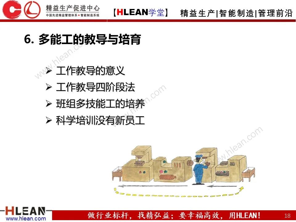 「精益学堂」班组长管理能力提升之生产现场管理（下篇）