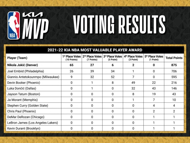 nba76人队为什么没有比赛(76人消息：大帝落选原因出炉，老里怒批联盟安排，生死战出场更新)