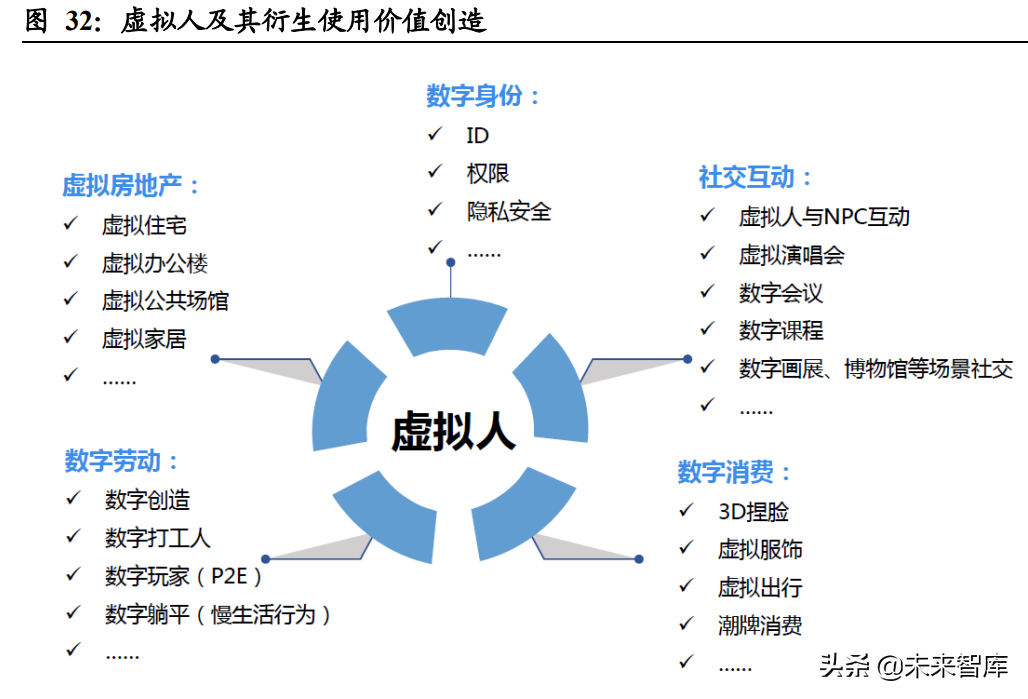虚拟人行业专题研究：虚拟人产业中的投资机会