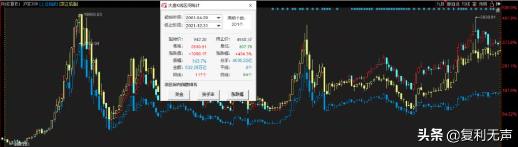 沪深300指数是什么意思（沪深300指数代码是多少）