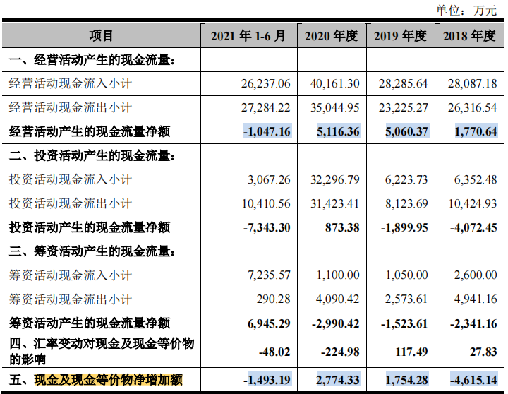 美农生物大额理财分红反向募资补流，好友客户或难谈经营独立性