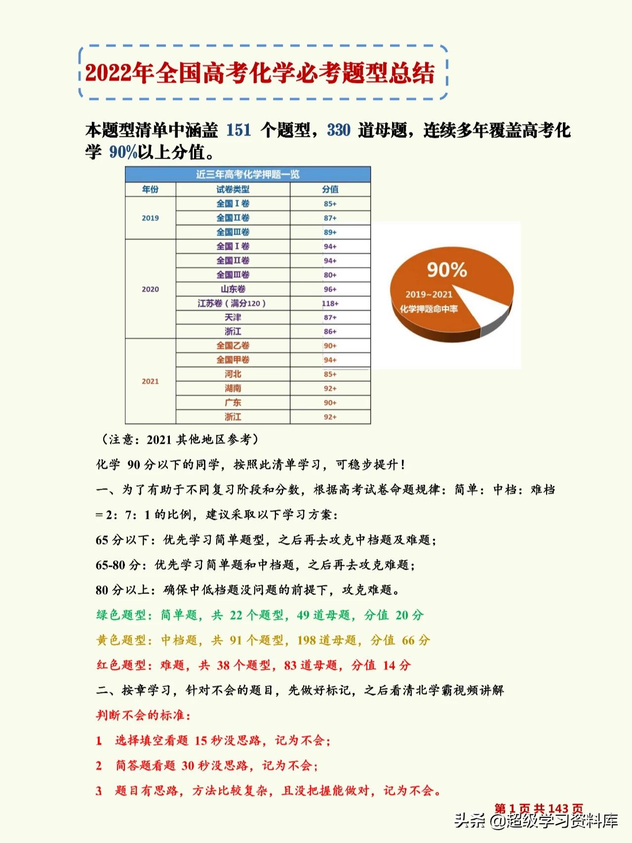 高考化学：提分神器，这330道题请在第二轮三轮复习刷一遍，珍藏