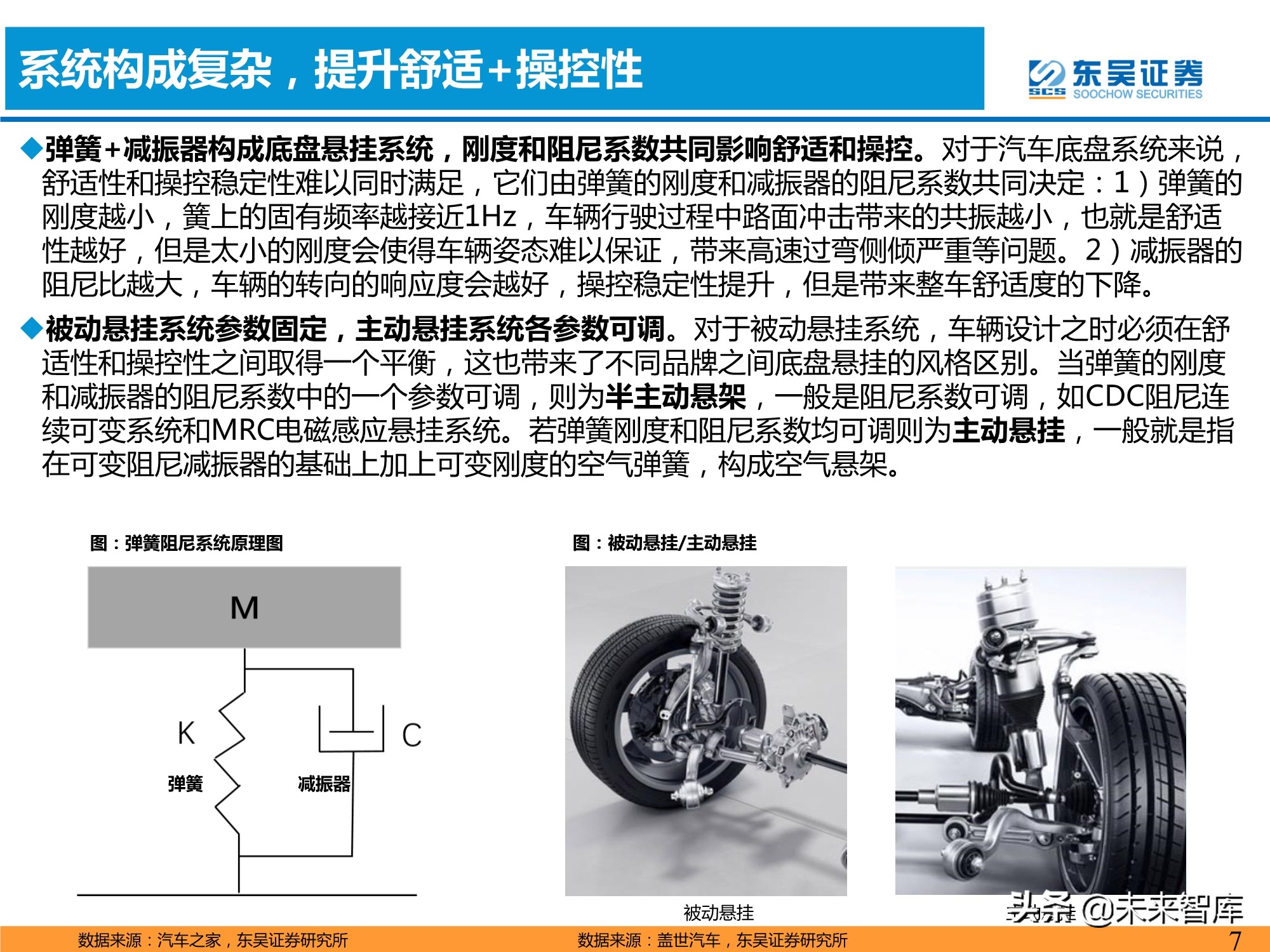 汽车空气悬挂行业分析：需求＋供给驱动行业加速普及