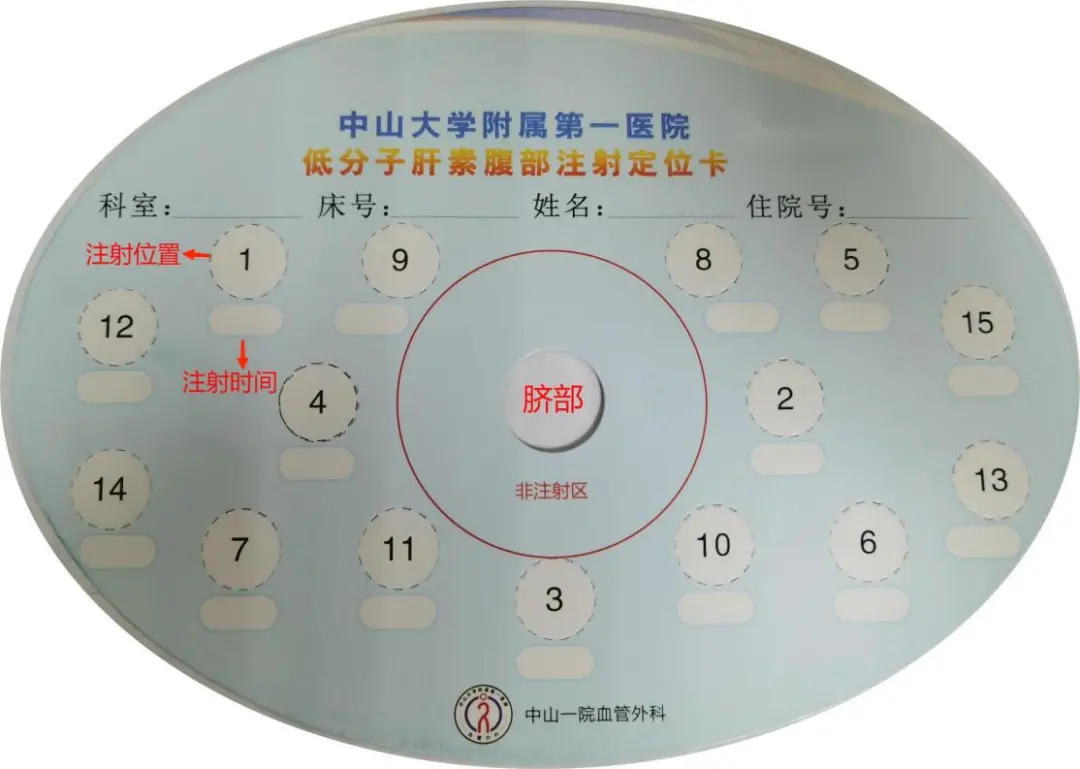 低分子肝素如何安全使用?教你6条小贴士