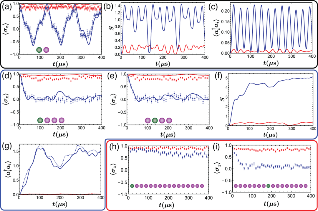 清华大学实现基本多体模型的离子阱量子模拟，超越经典超算