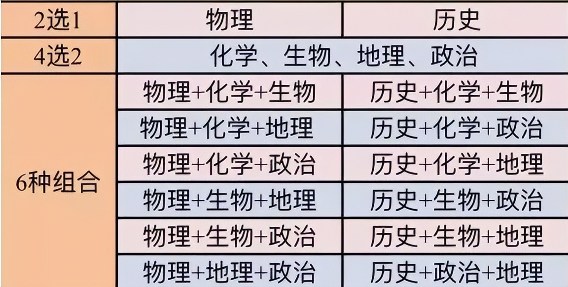 新高考落地后，2门学科成功坐上“冷板凳”，老师也面临职业危机