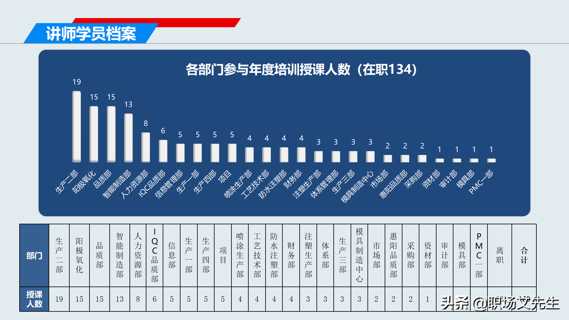 2022年工作规划，2021年培训工作总结及2022计划，年度培训总结