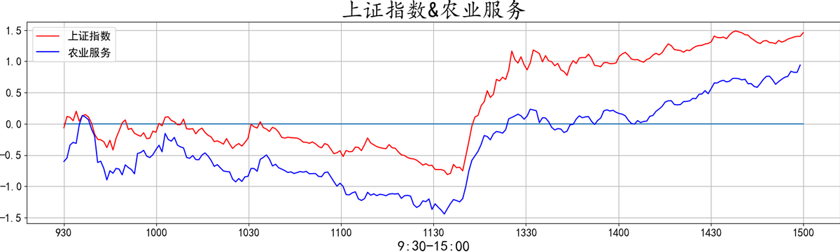 20220412复盘之板块动向 大金融再度护盘 大A能否绝地反击