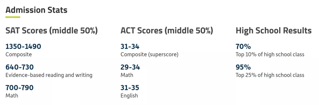 还有机会！盘点1月15日及之后才截止申请的美本大学