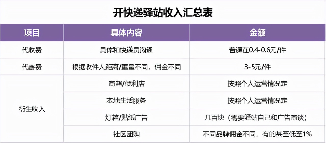 我是新手，想开个驿站怎么开？开驿站赚钱么？