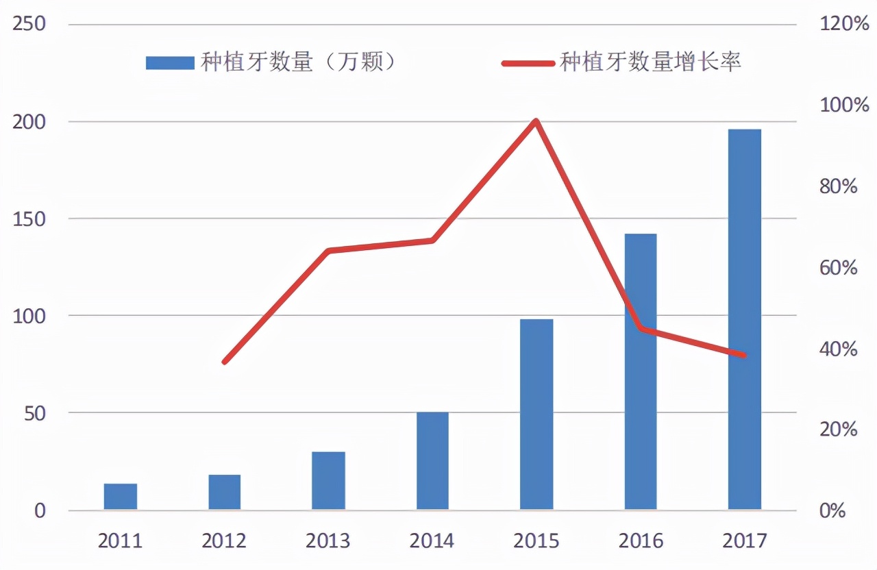 1880亿财产被离奇转移！亚洲第一种植牙企业曝致命危机