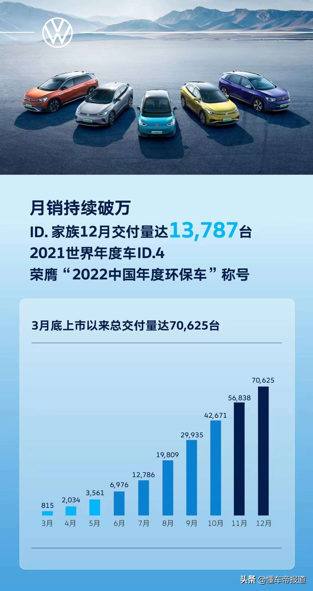 资讯｜大众中国CEO回应与华为成立合资公司传闻：确实进行着商讨