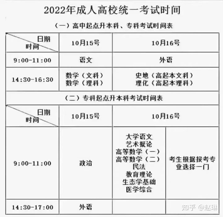 2022湖北省成人高考如何报名？该怎么学？