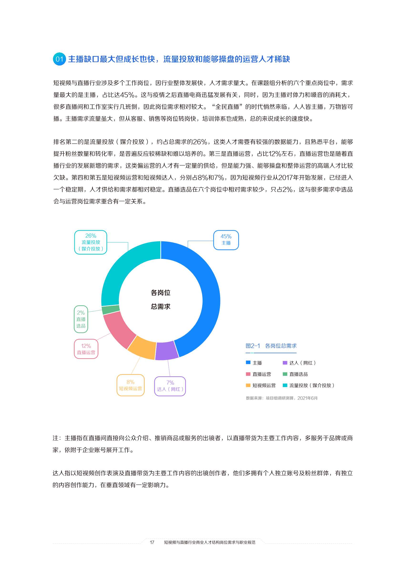 2021中国短视频和直播电商行业人才发展报告