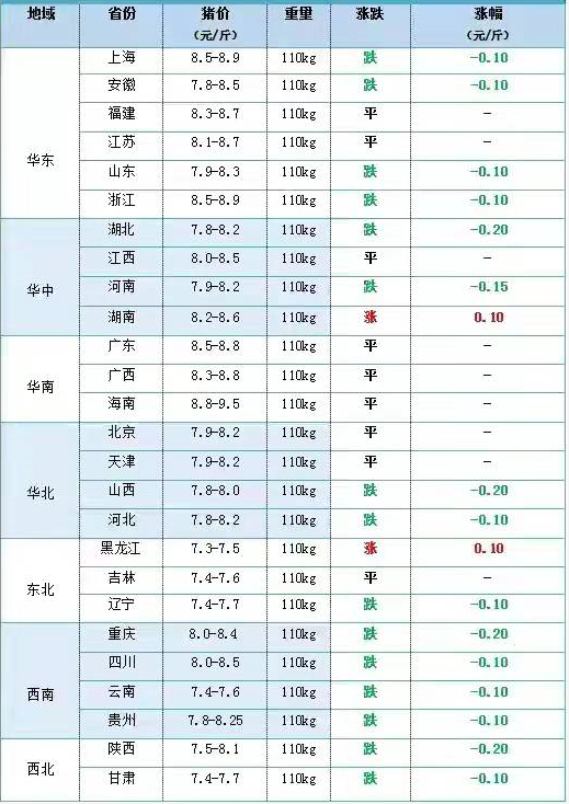 12月29日猪价“下跌预警”，玉米“仓皇掉价”，蛋价更惨！啥情况
