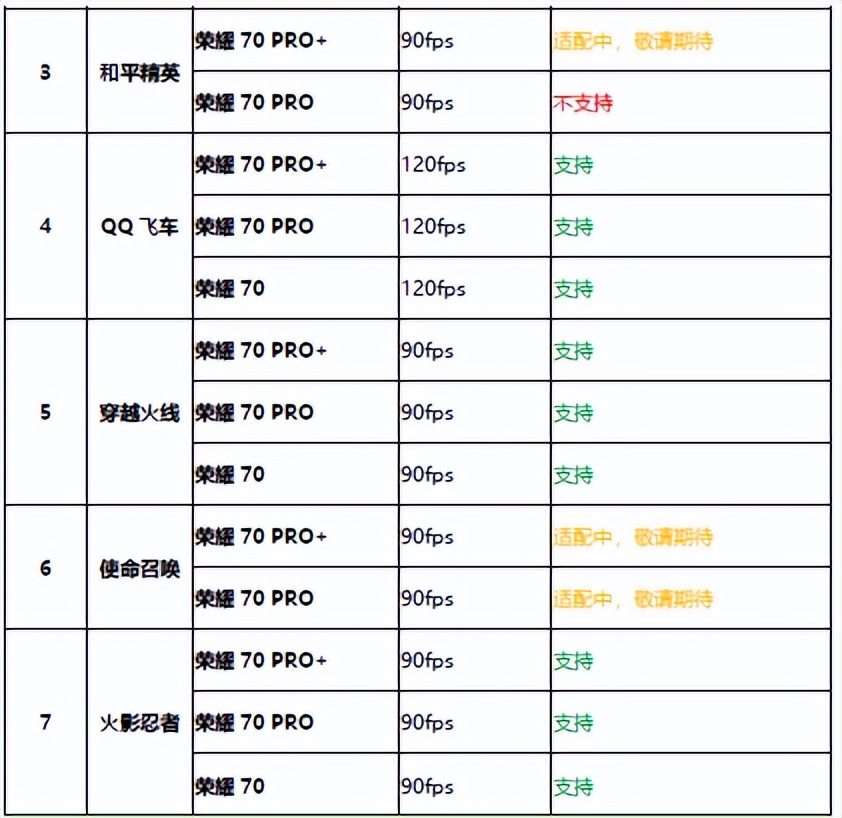 年轻用户的一款潮流全能手机——荣耀70体验报告