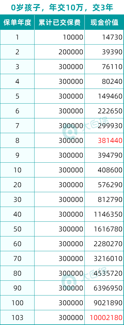 1000块钱搞定了孩子的保险，我的保险思路分享