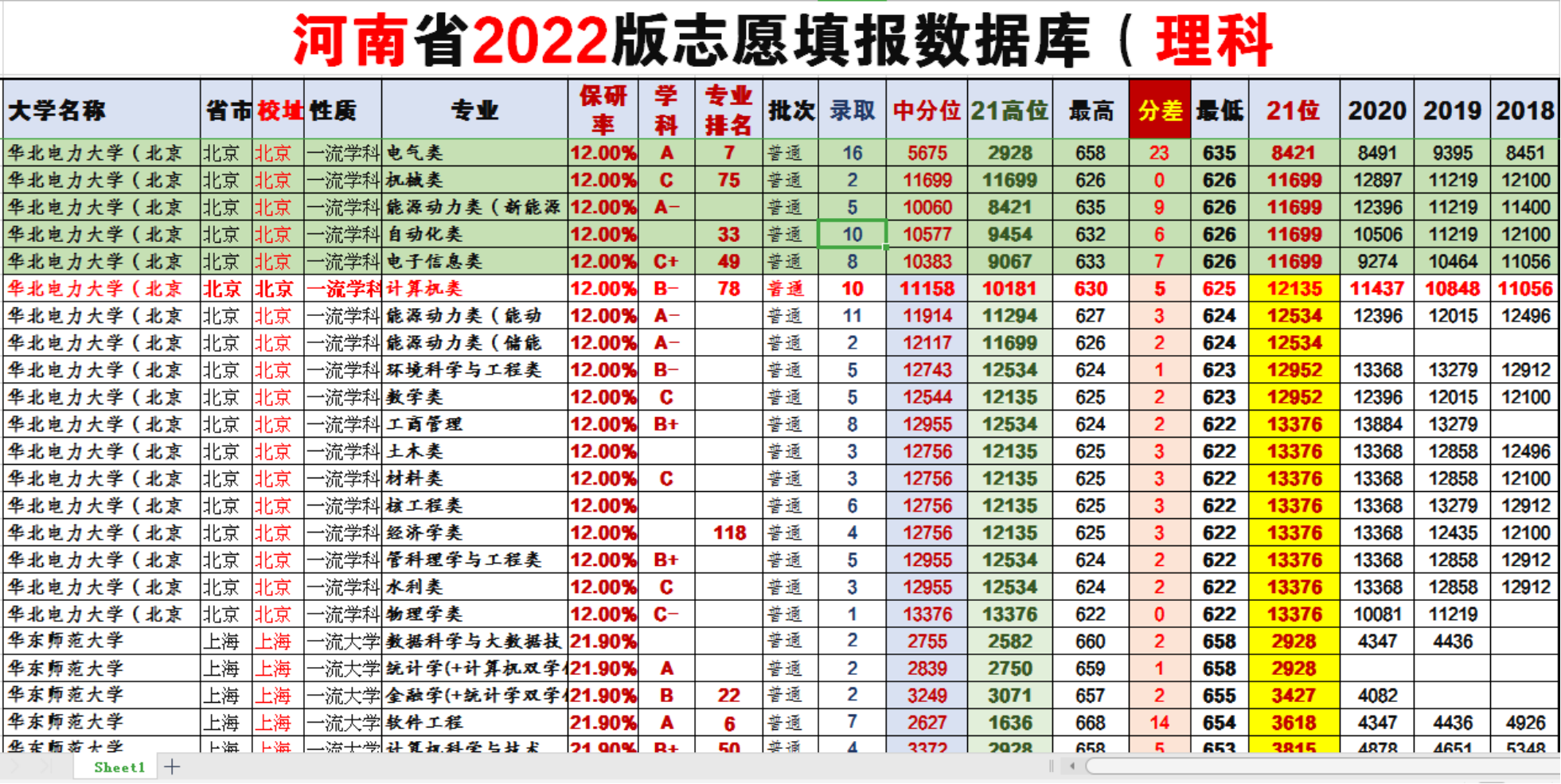 北京的中国地质大学和华北电力大学，计算机专业如何选？