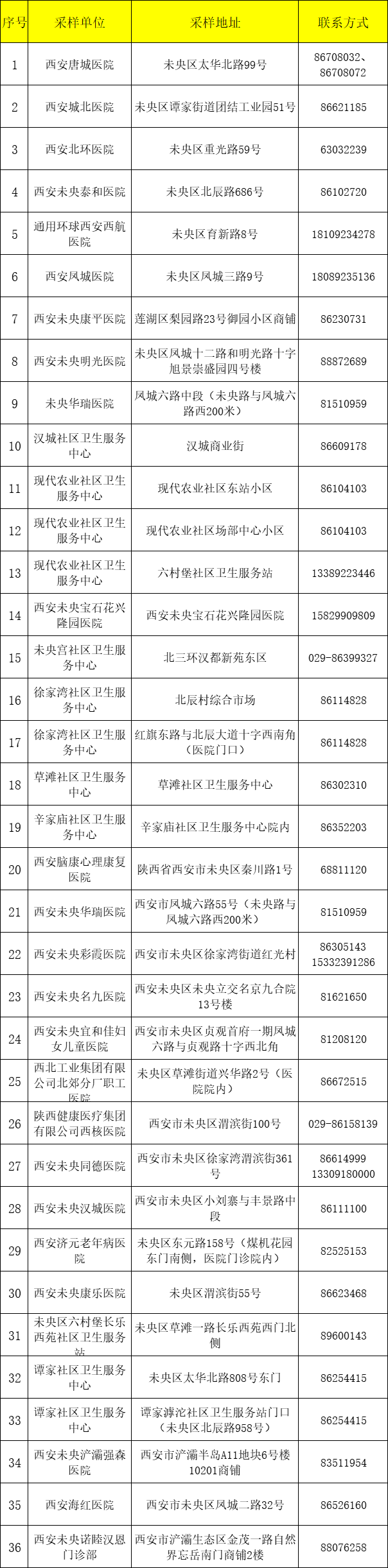 最新消息！涉及西安中小学、幼儿园！核酸点速看！一地紧急寻人 去过客运站、汽车站