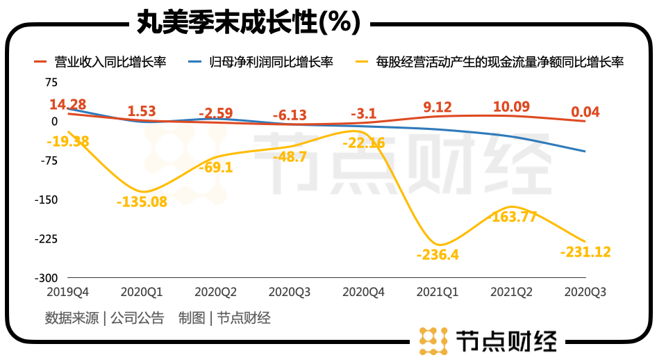丸美股份：&ldquo;弹弹弹&rdquo;弹走的市值何时归？