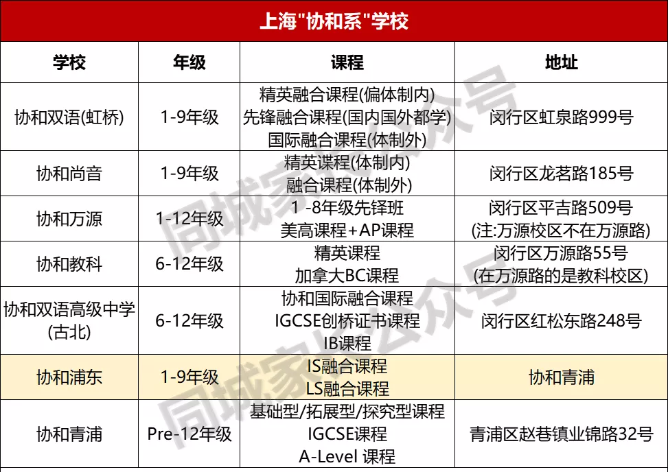 上海国际高中、双语学校掀起“改名潮”！三类学校将被强制改名？