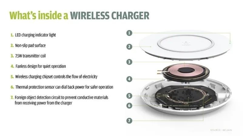 国产无线充电芯片的技术和应用分析