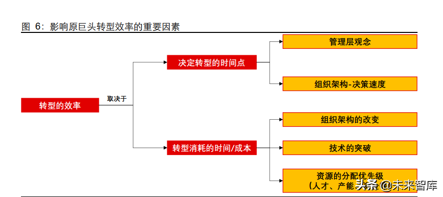 汽车行业专题报告：从全球汽车格局变迁看智能化投资机遇