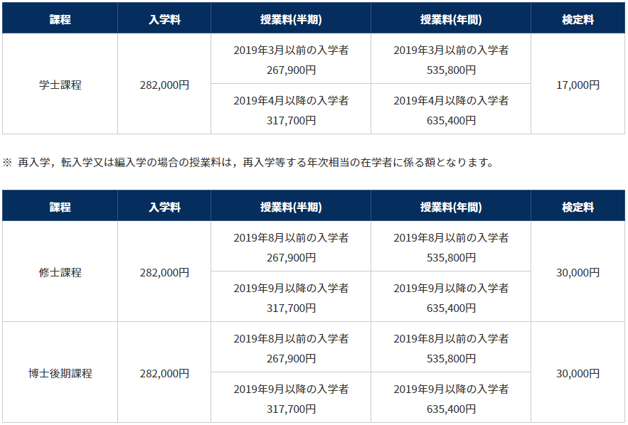 去日本留学要多少钱,