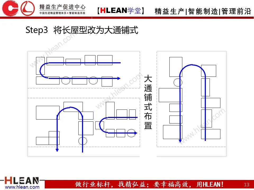 「精益学堂」工厂布局 这么做就对啦