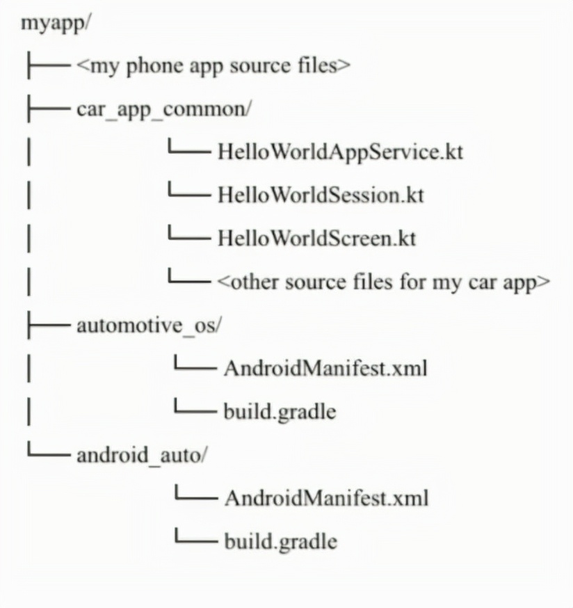2021年Android開發新技術動向，未來的路該怎么走？