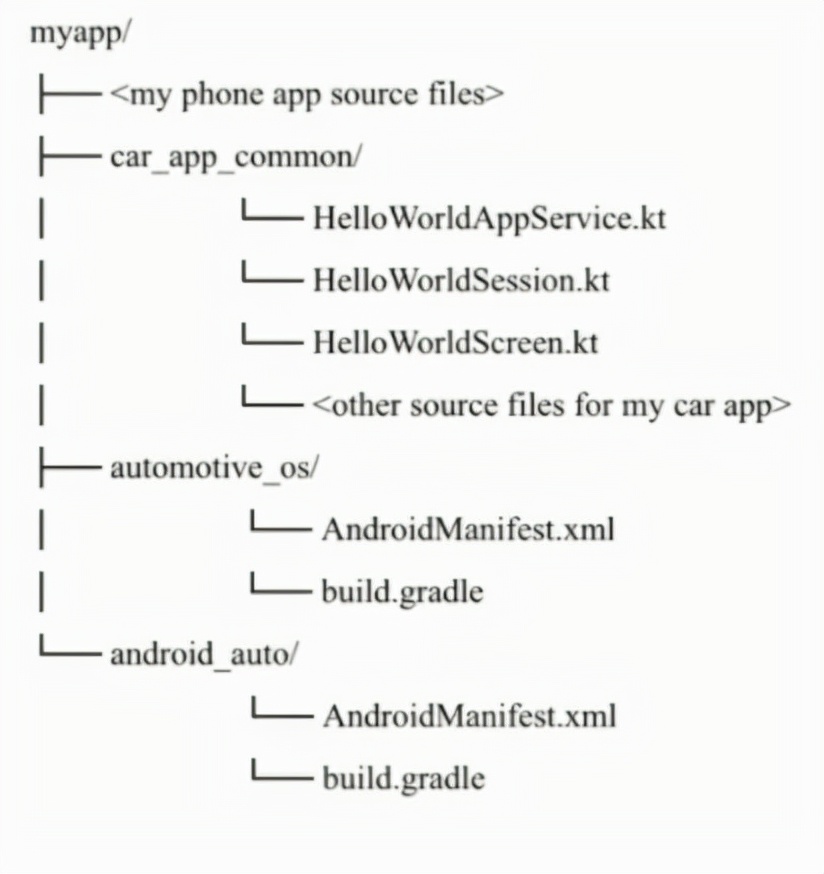 2021年Android开发新技术动向，未来的路该怎么走？