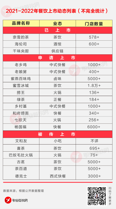 5000字长文！中国餐饮十个变量小趋势，低垂果实时代已结束