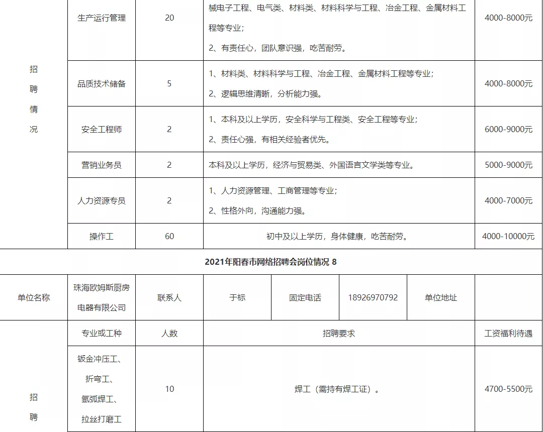 阳春人才招聘网ycqq（招工啦）