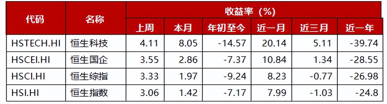 恒生科技：估值底部阶段重新审视投资价值