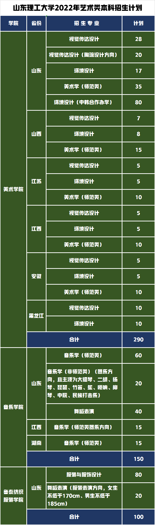 2022年艺术类招生540人，山东理工大学艺术类专业报考难度解析