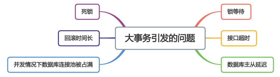 聊聊spring事务失效的12种场景，太坑了