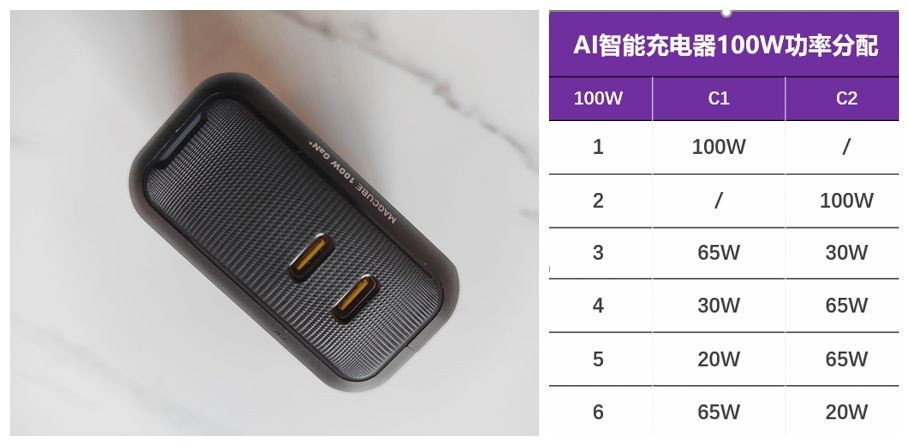 Aohi Magcube 100W氮化镓|饼干大小的100W快充，让你工作生活两不误