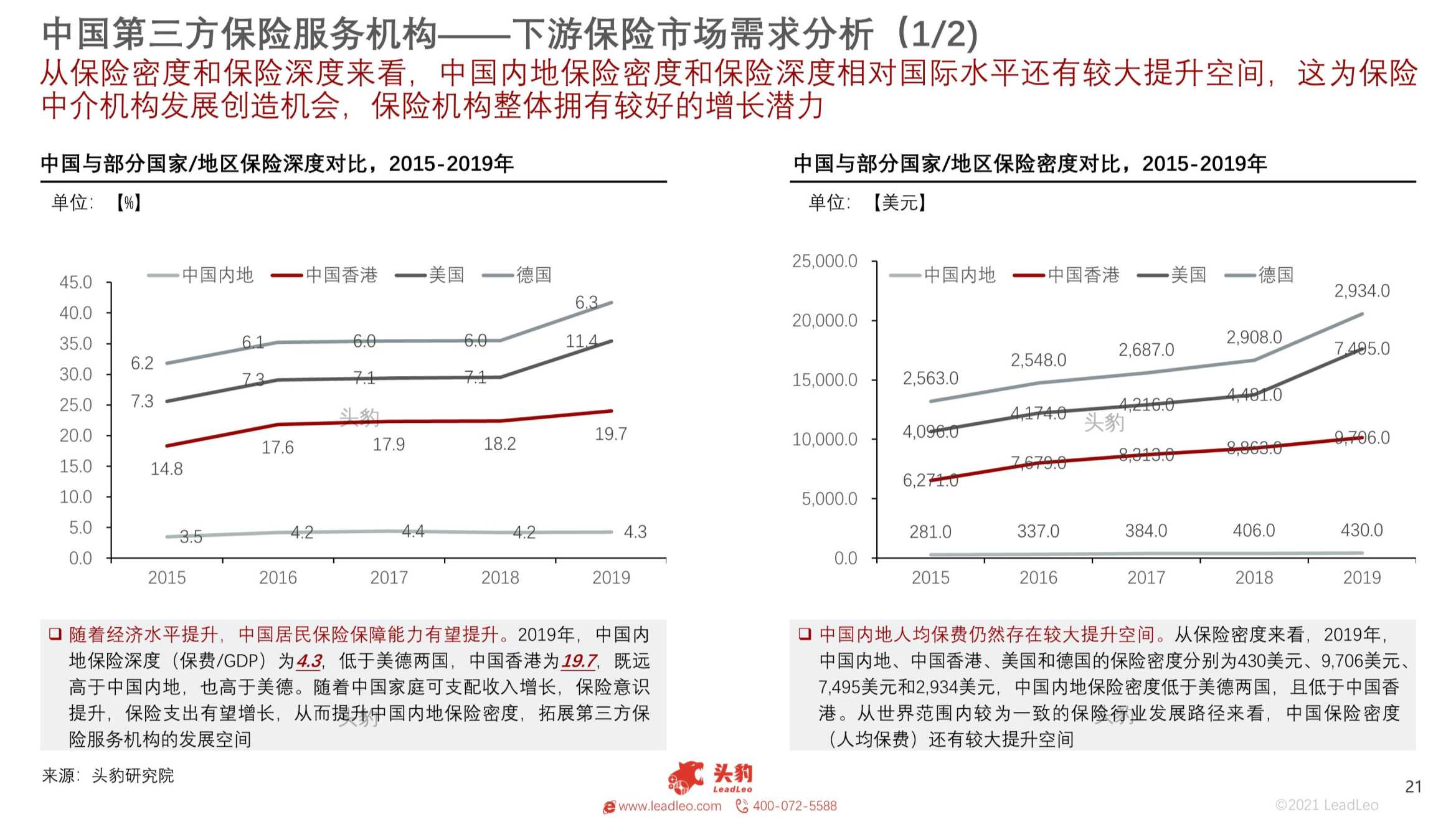2021年中国第三方保险服务机构研究报告