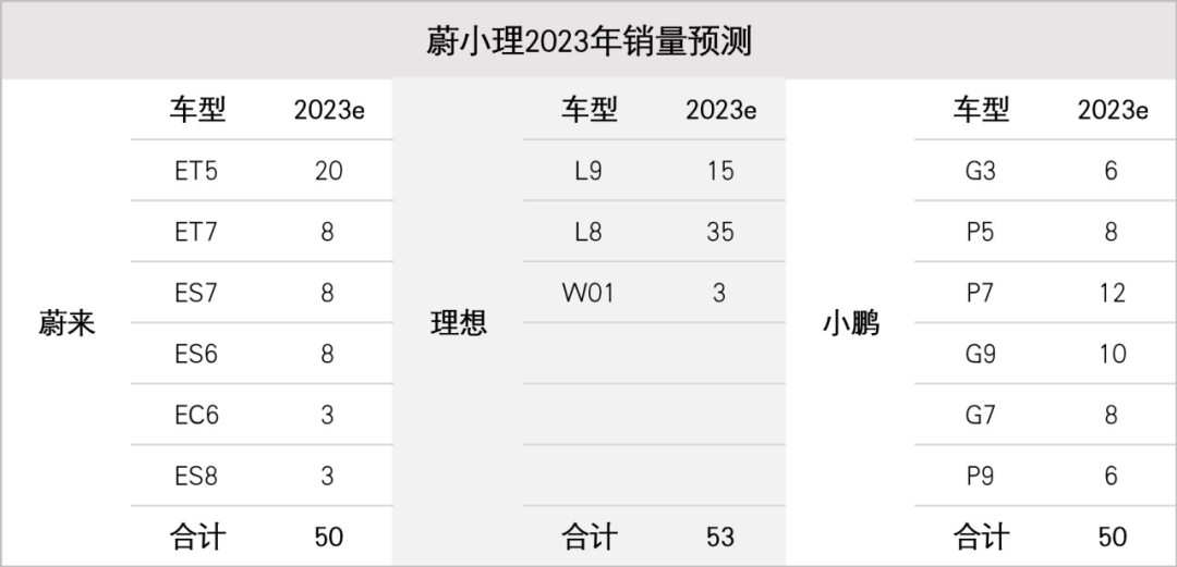 新能源汽车市场进入创新扩散曲线第三阶段