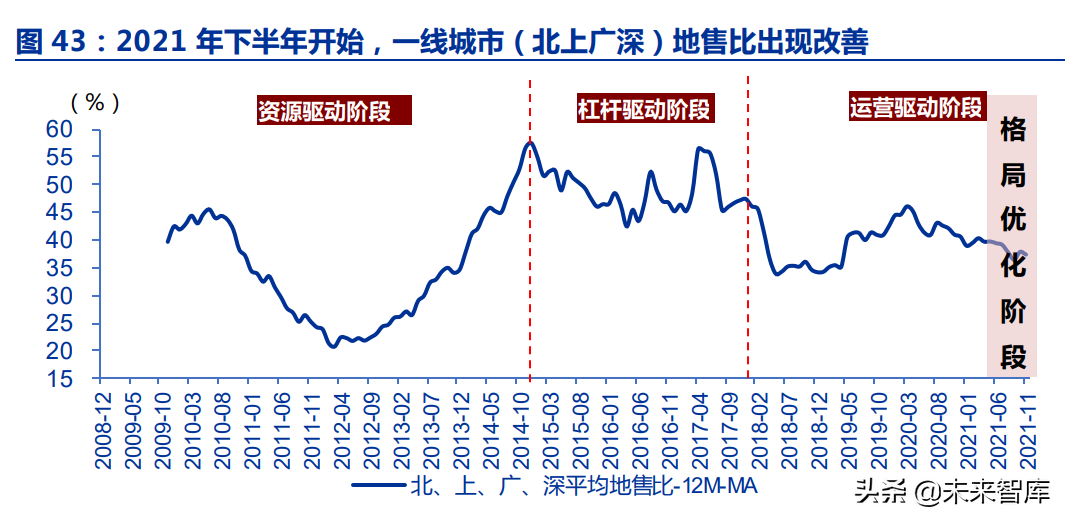 房地产行业深度报告：优质房企成长空间测算