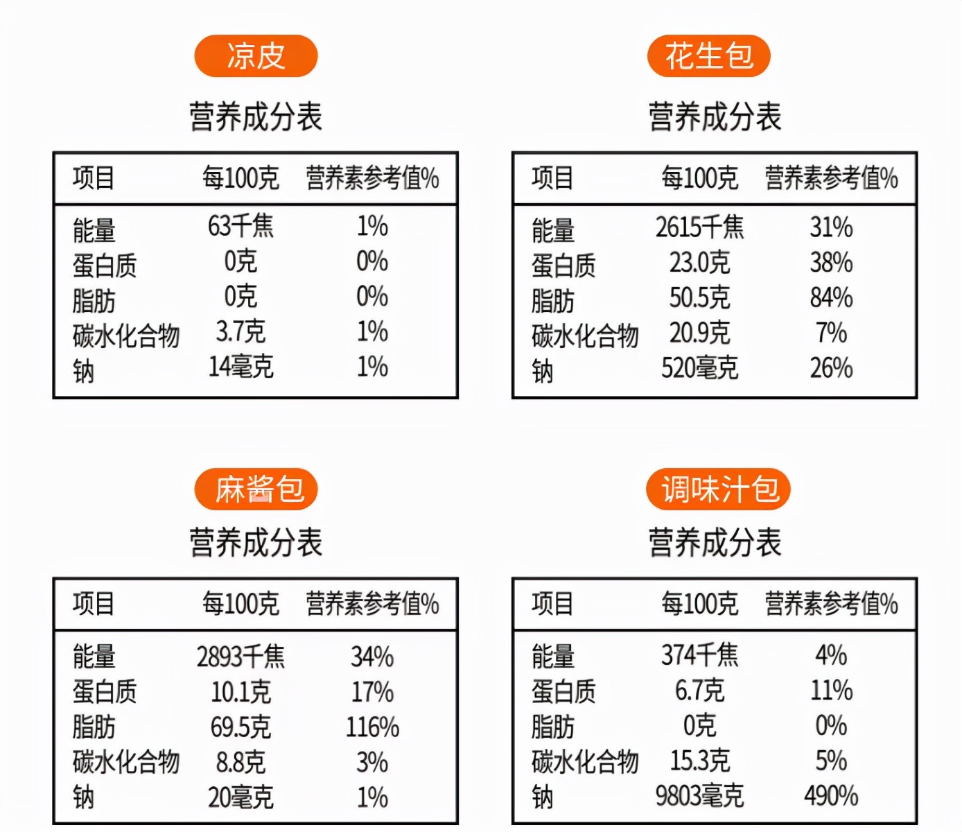 越吃越胖的十种迷惑零食，快看看你吃了没？