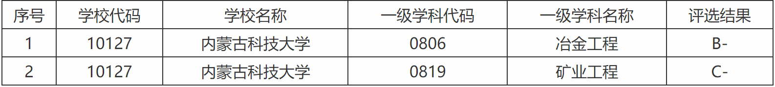 内蒙古科技大学、太原科技大学：两所“偏重”的大学，该学啥专业