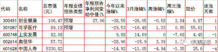 周四A股重要投资参考