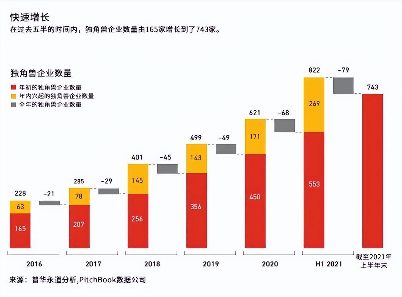 未来十年独角兽企业发展的五个趋势 