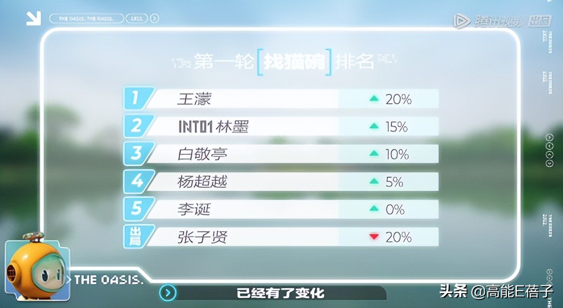 终于有节目玩博弈机制本了