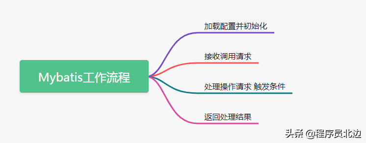 推荐一款入门级，SpringBoot+ Mybatis 前后端分离后台管理系统项目