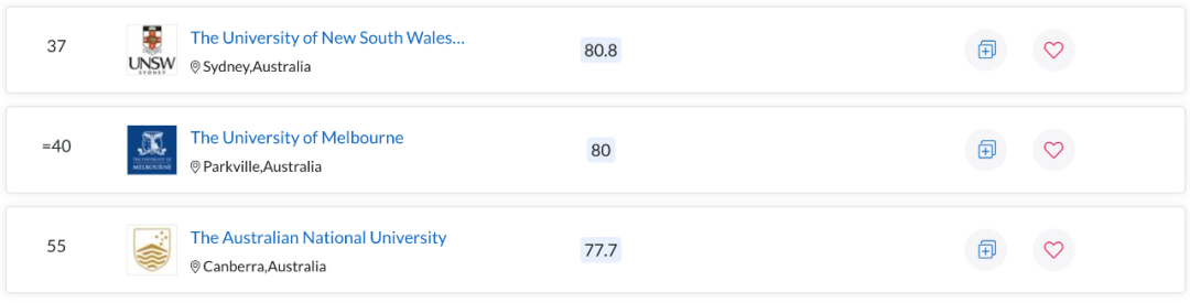 QS世界大学学科排名出炉！澳洲多校表现亮眼，一专业拿下全球第一