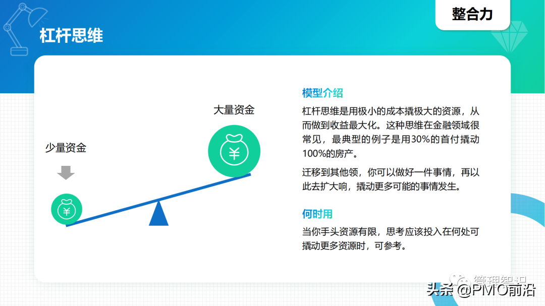 图解40个你不知道的管理工具及如何应用